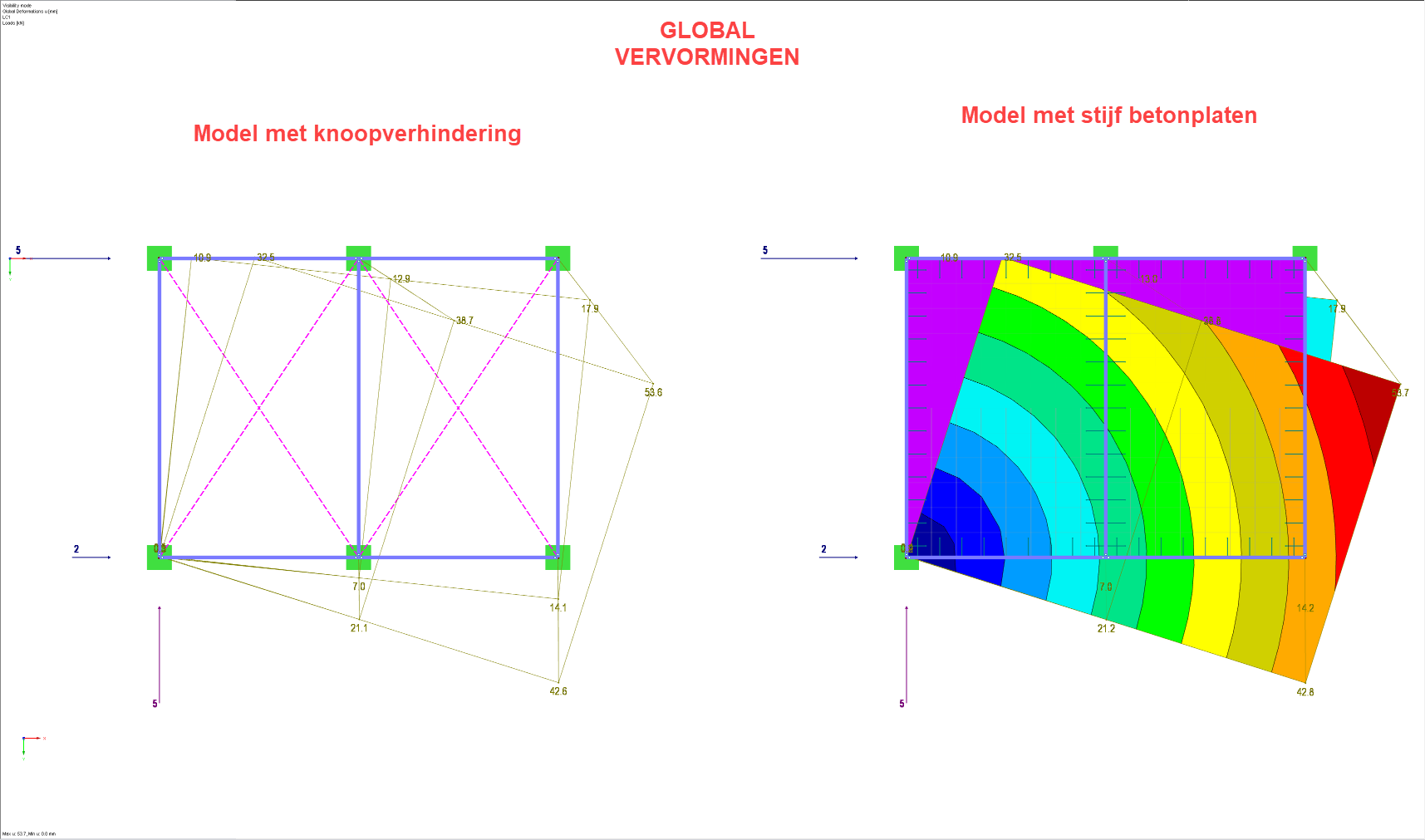 Knoopverhindering globale vervormingen in RFEM